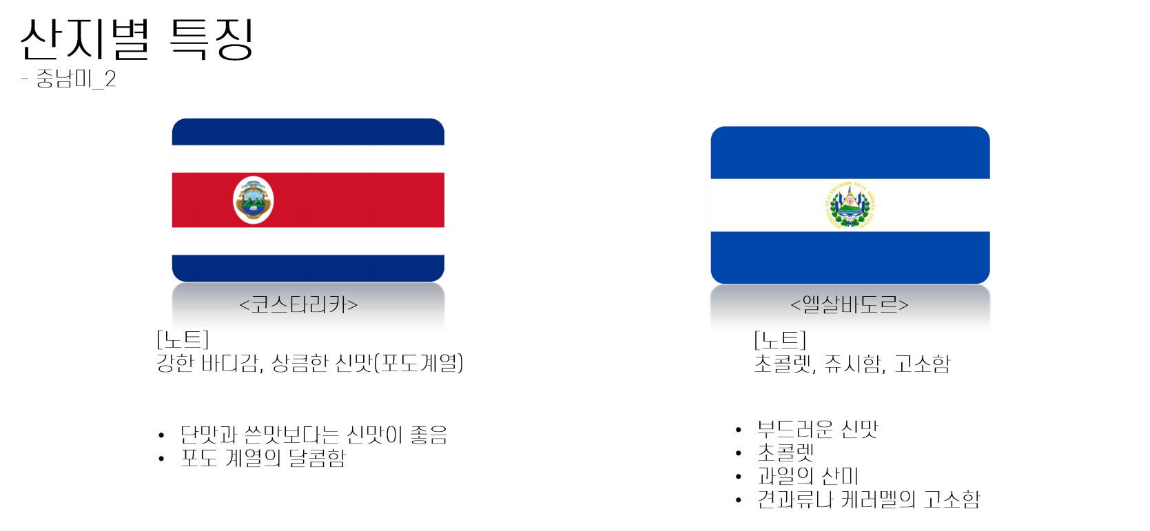 Central American coffee countries and characteristics